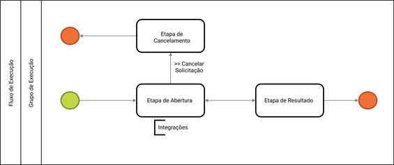 Visão geral - 05