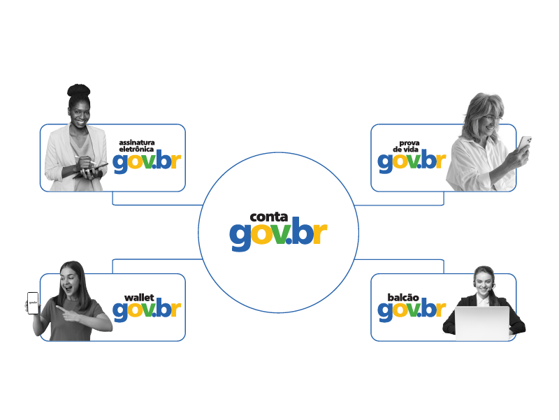 Banner Ecossistema Celular