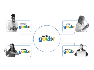 Banner Ecossistema Celular