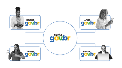 Banner Ecossistema Tablet