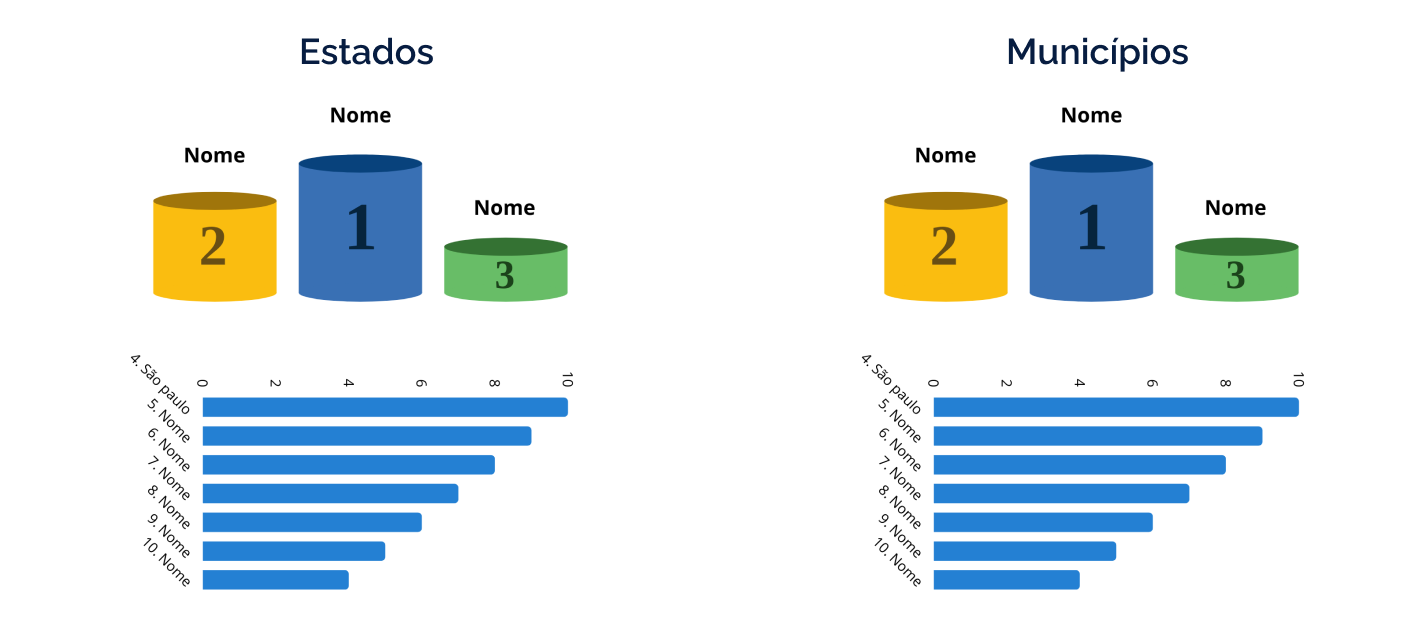 Banner Confira os Estados e Municípios com mais integrações