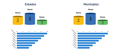 Banner Confira os Estados e Municípios com mais integrações