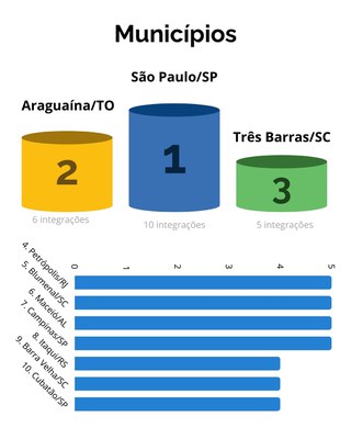Banner Municípios Ranking