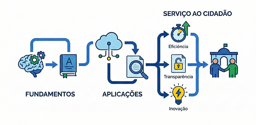 trilha_fundamentos_peq
