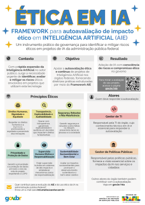 miniatura de página do infográfico do Framework aie