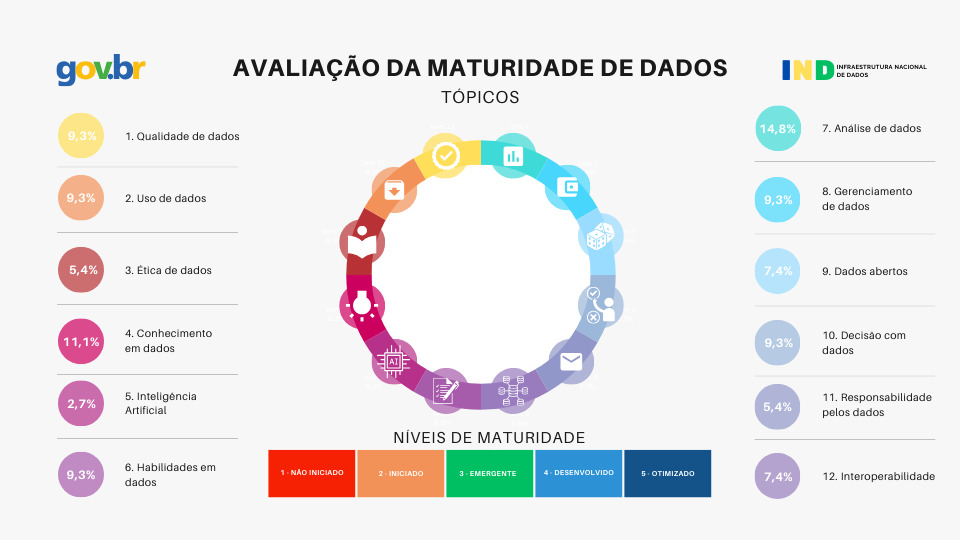 Infográfico MMD