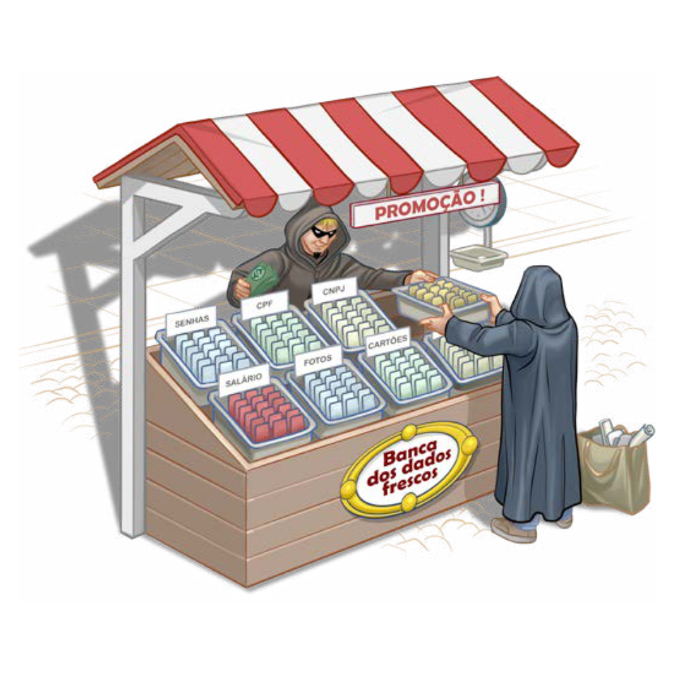 Vazamento de dados