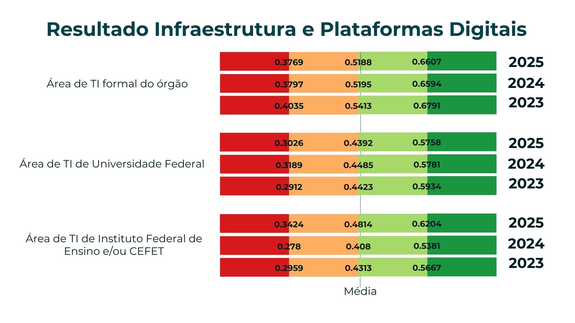 Infraestrutura e Plataformas_2025.jpg