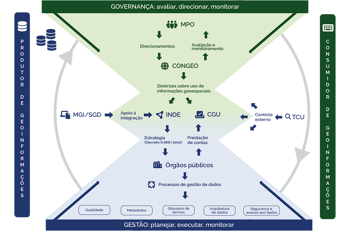 governanca_2025_agosto.png