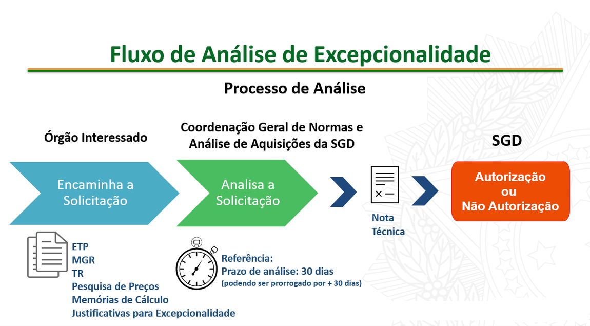 Fluxo de Análise de Excepcionalidade