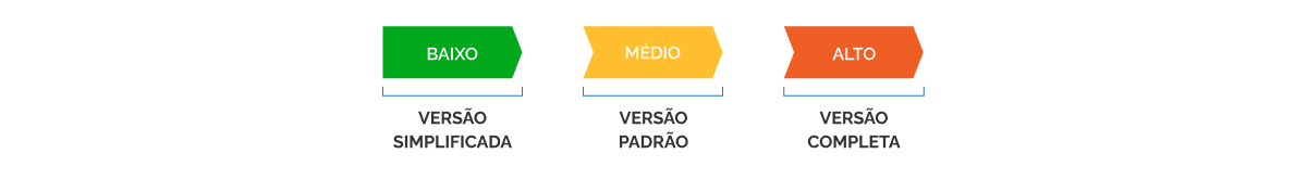 versoes_niveis_risco.png