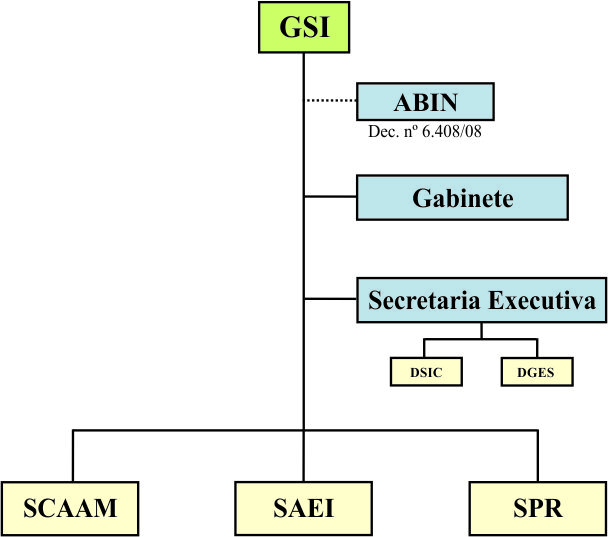 organograma GSI para site alt.jpg
