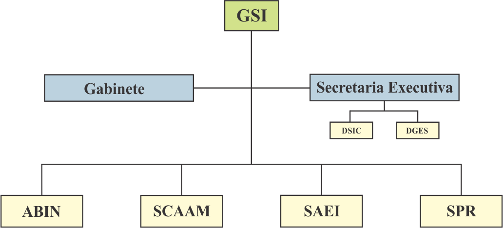 organograma GSI para site.gif