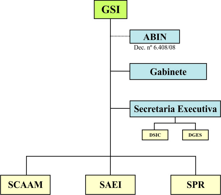 organograma GSI para site alt.jpg