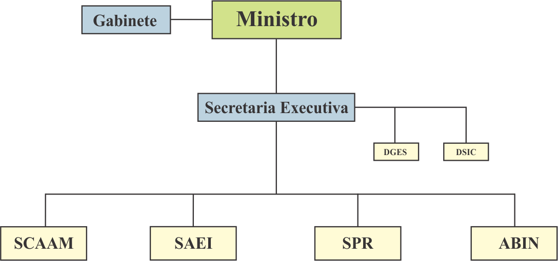 organograma GSI para site finalíssimo.gif
