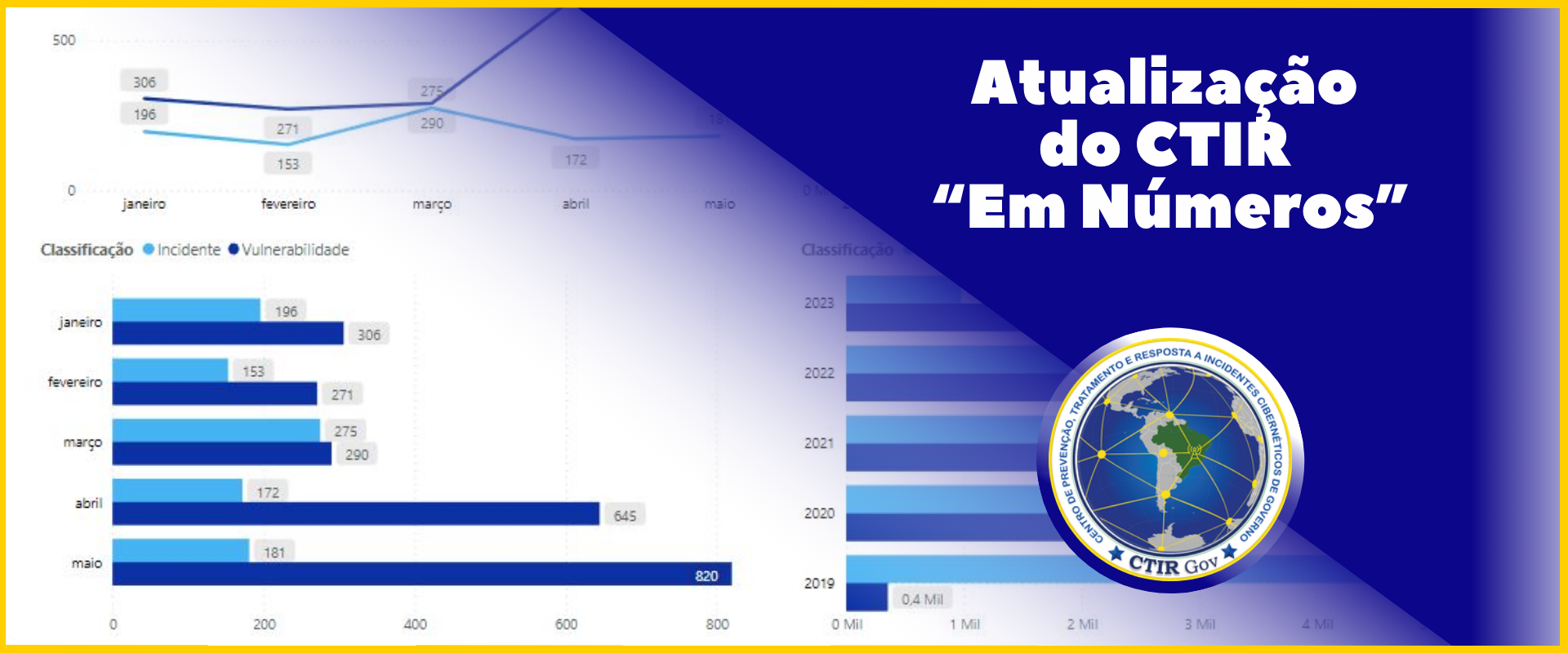 Atualização do CTIR “Em Números”