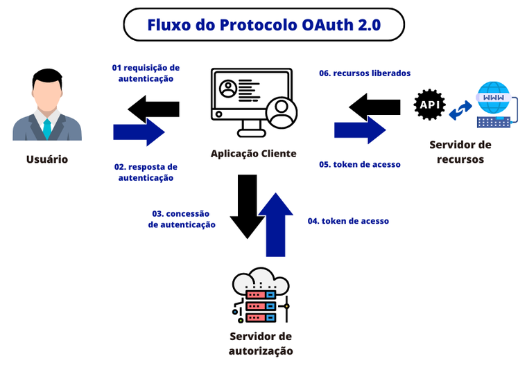 Imagem5 OSIC 10.23