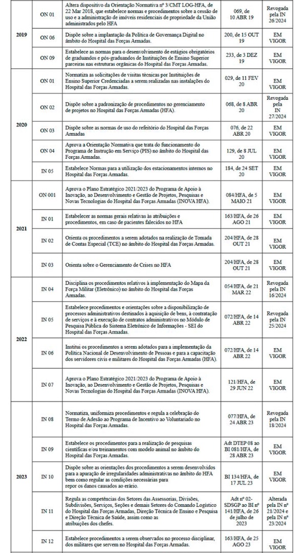 2.ORIENTAÇÕES NORMATIVAS _ INSTRUÇÕES NORMATIVAS _ HFA.jpg