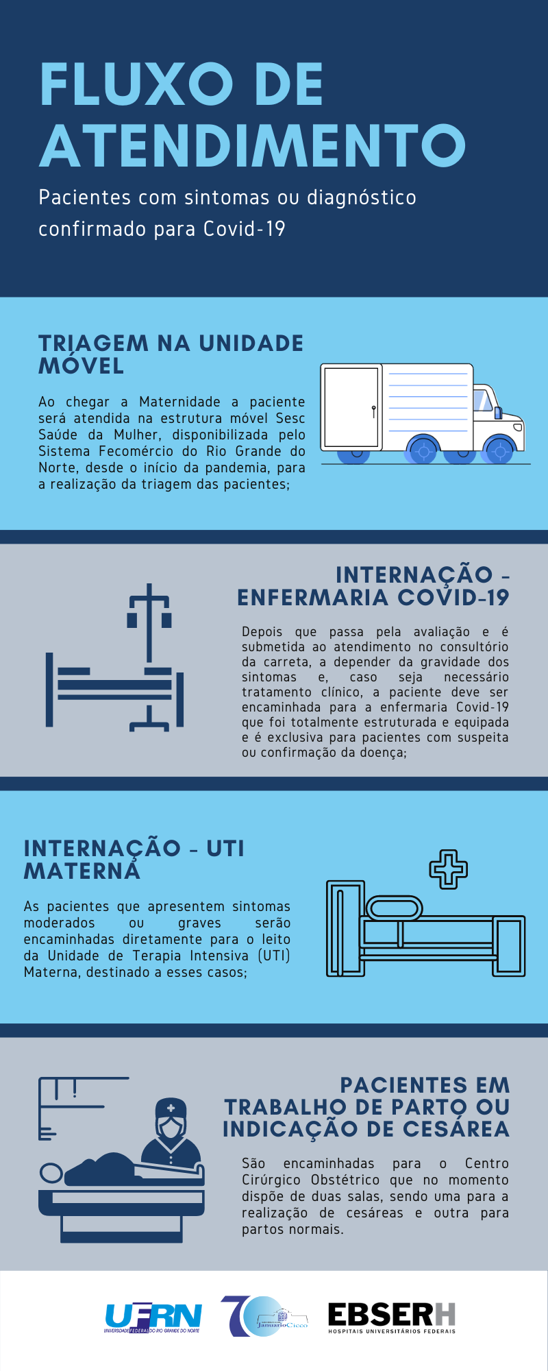 INFOGRAFICO FLUXO DE ATENDIMENTO_REFERENCIA COVID 19 CARRETA