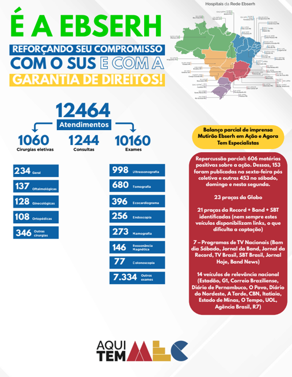 Ebserh em Ação infográfico