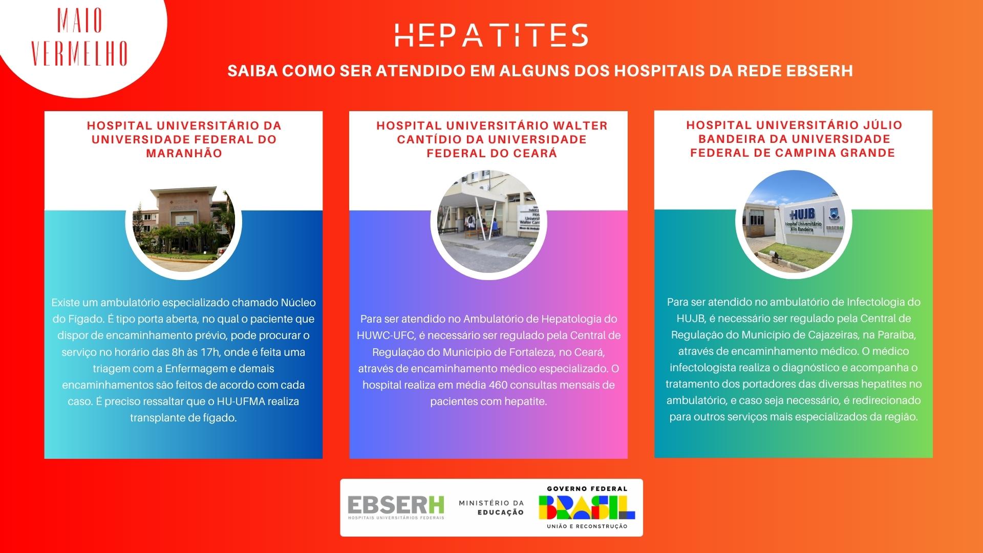 Saiba como ser atendido em alguns dos hospitais da Rede Ebserh.jpg