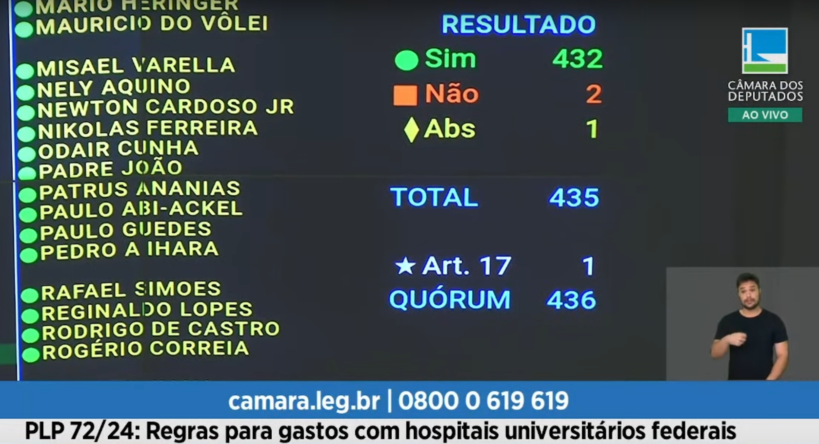 Placar eletrônico da Câmara dos Deputados