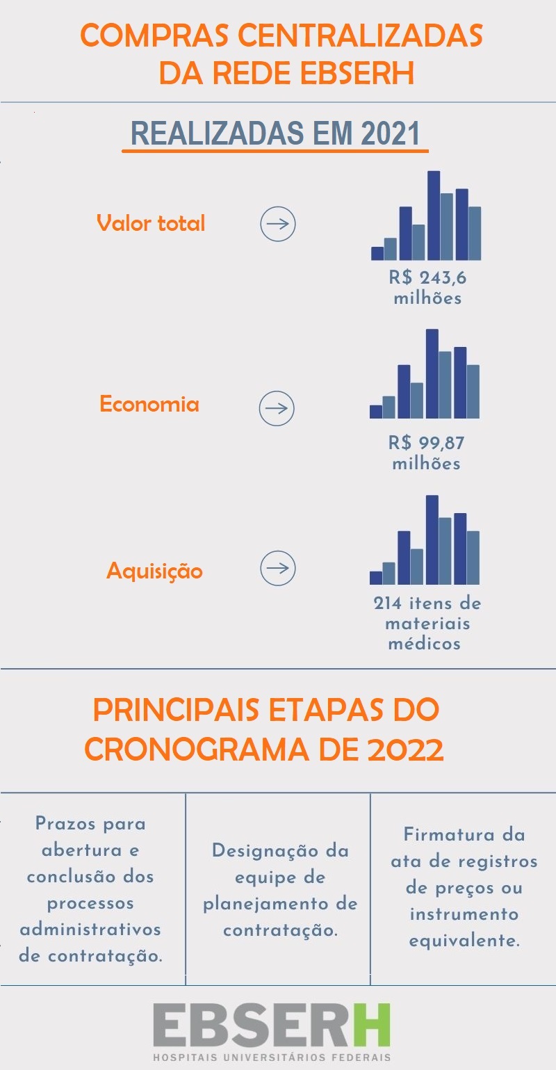 Info Compras Centralizadas da Ebserh
