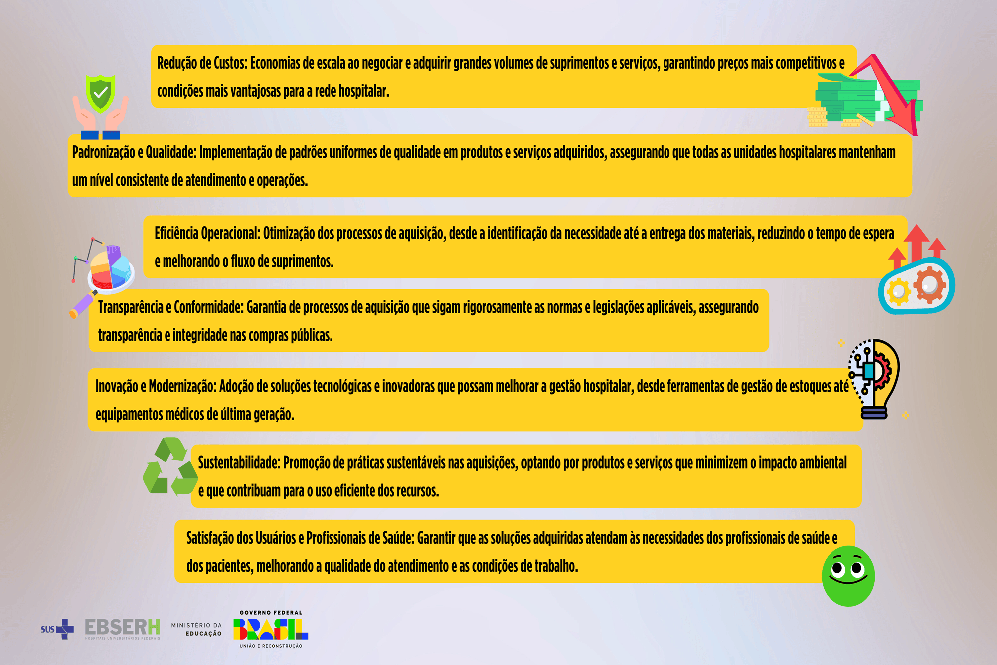 Resultados que a Ebserh espera alcançar com a implementação da nova Política de Compras.