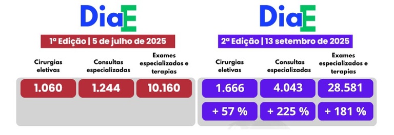 Dia E - Números comparativos