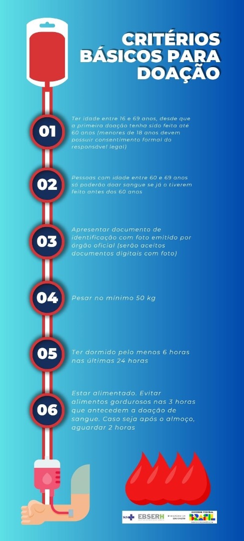 14062023 doação de sangue 6 - infográfico.jpg