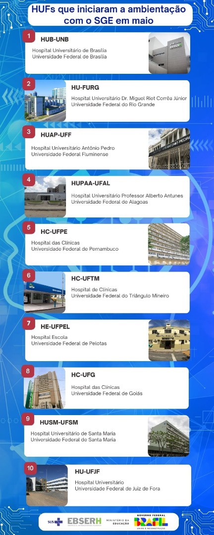 Infográfico 4º parágrafo na retranca 'Implantação'.jpg