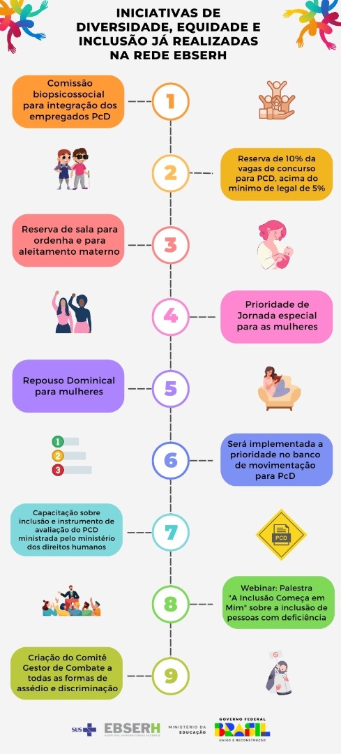 Iniciativas de diversidade, equidade e Inclusão já realizadas na Rede Ebserh