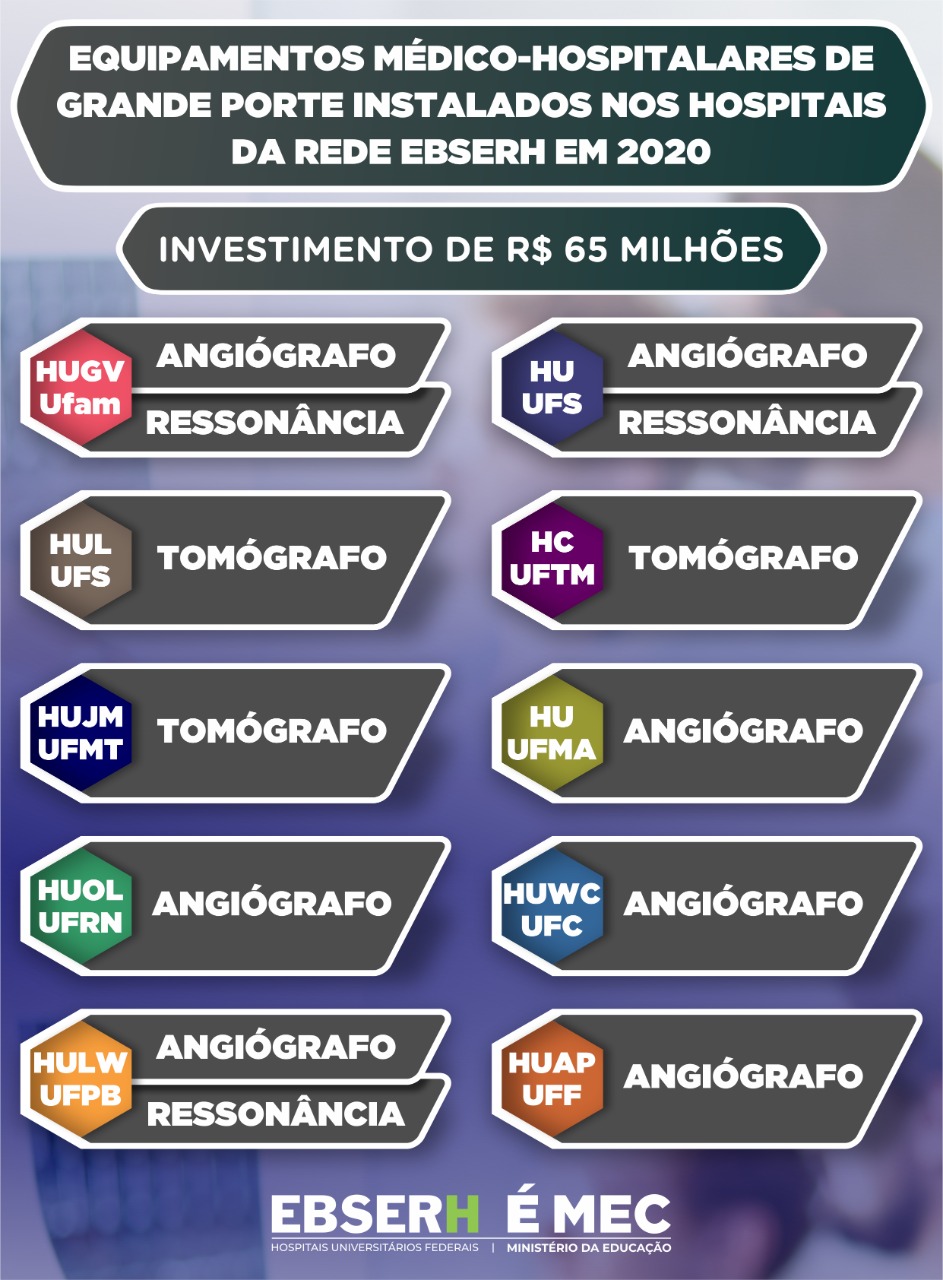 Infográfico equipamentos