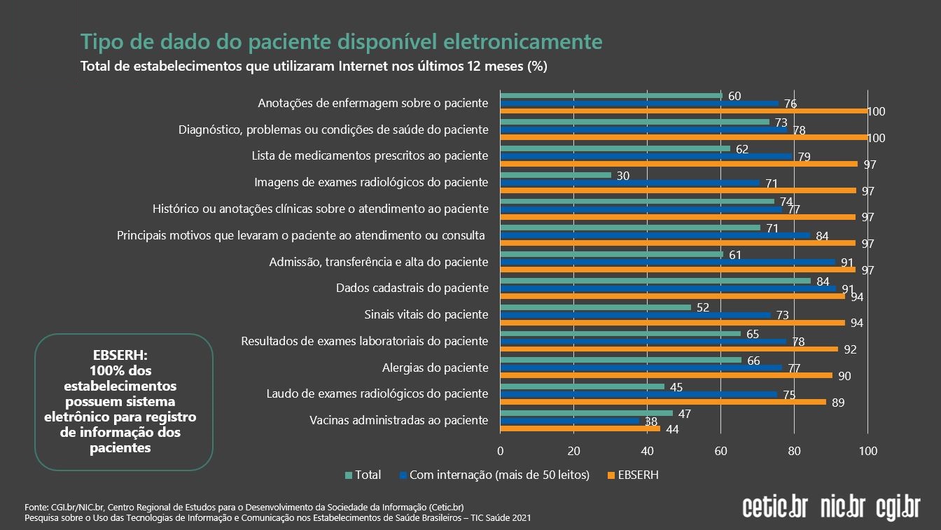 01022022 pesquisa dti - gráfico 1.JPG