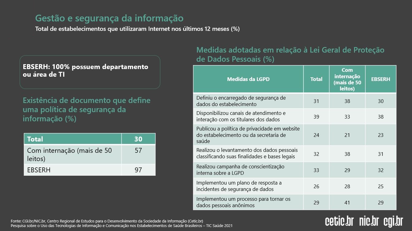 01022022 pesquisa dti - gráfico 3.JPG