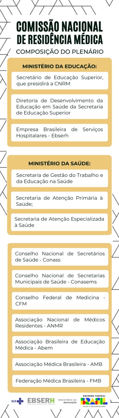 Composição do Plenário do CNRM