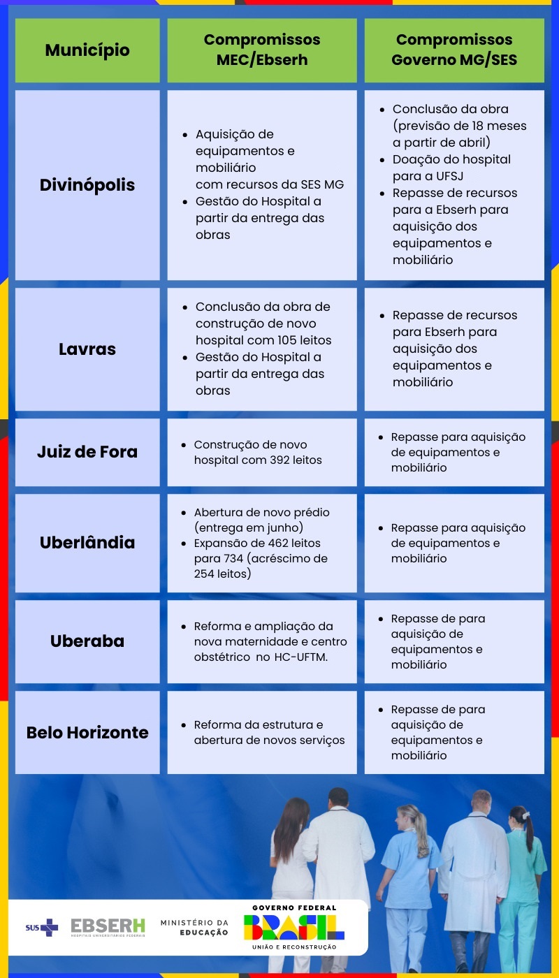 Infográfico