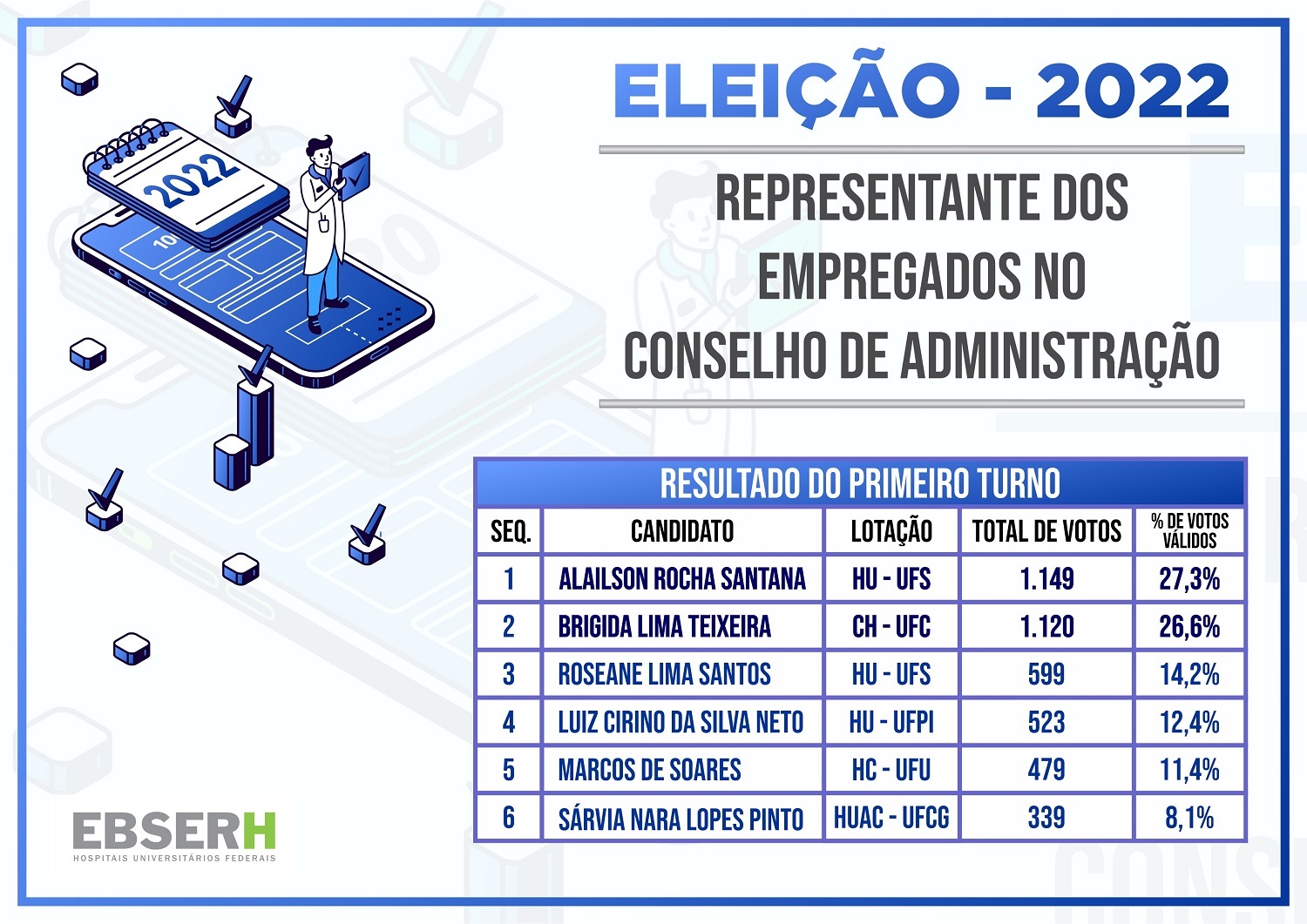 05102022 Eleições Empregado CA 2022 info.jpg