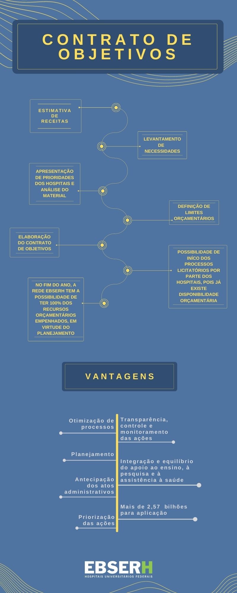 28012022 contrato de objetivos info ok