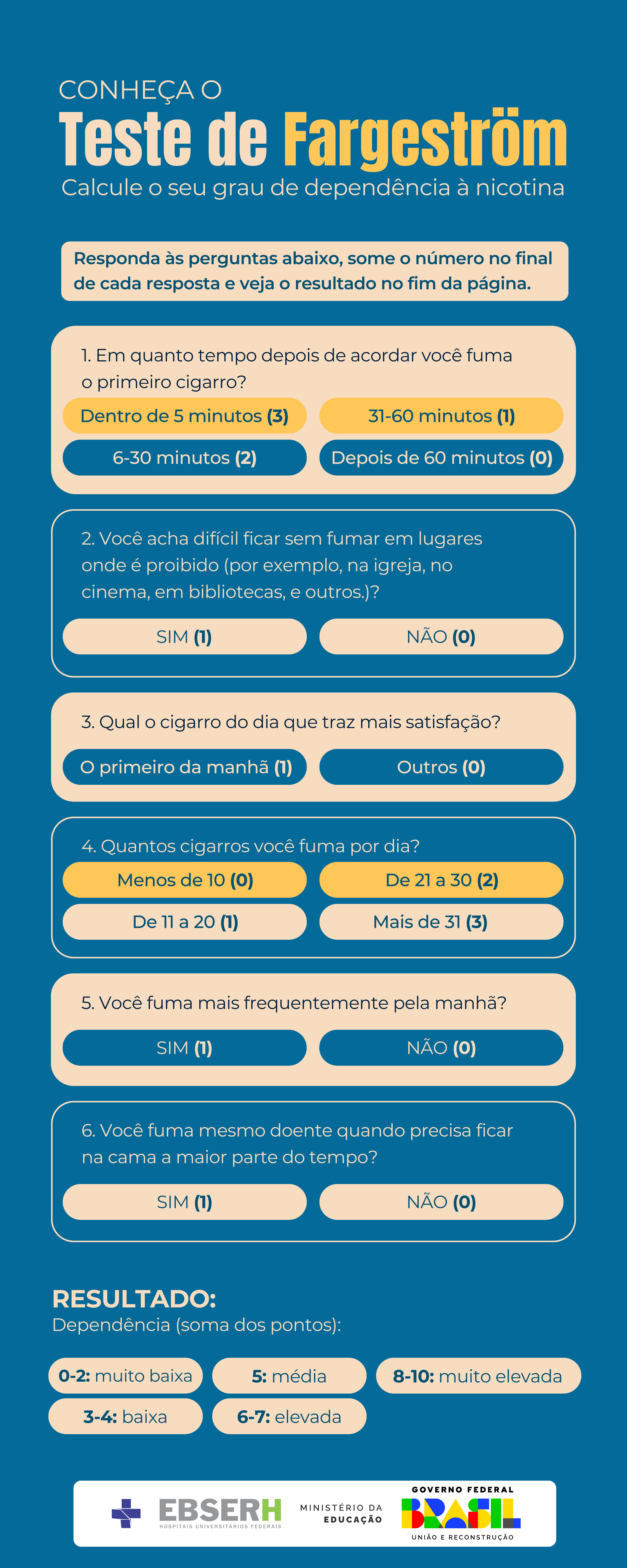 teste de Fargeström 