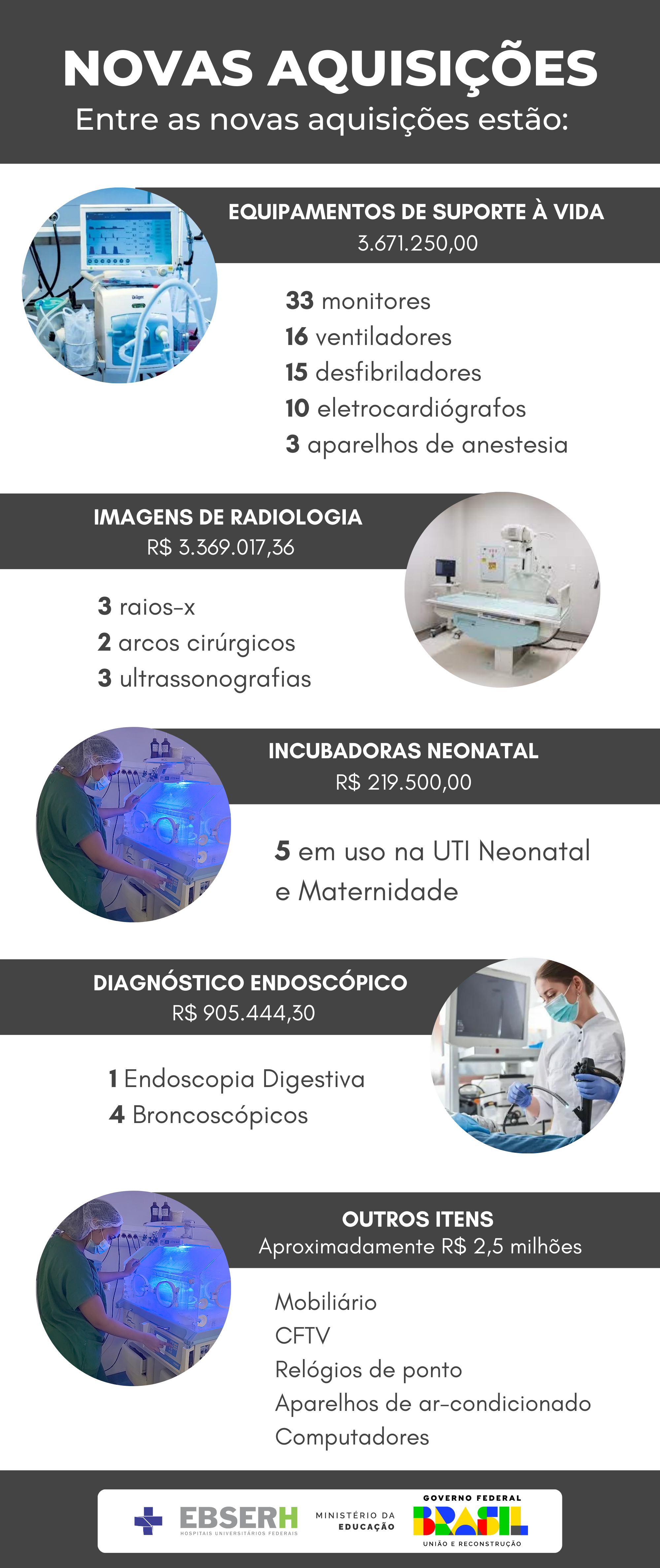 Infográfico de Investimento