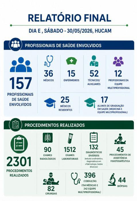 03062026 hu brasil em ação hucam-ufes 8.jpeg