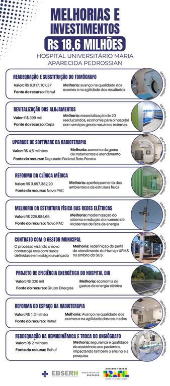 Infográfico Melhorias e Investimentos Humap