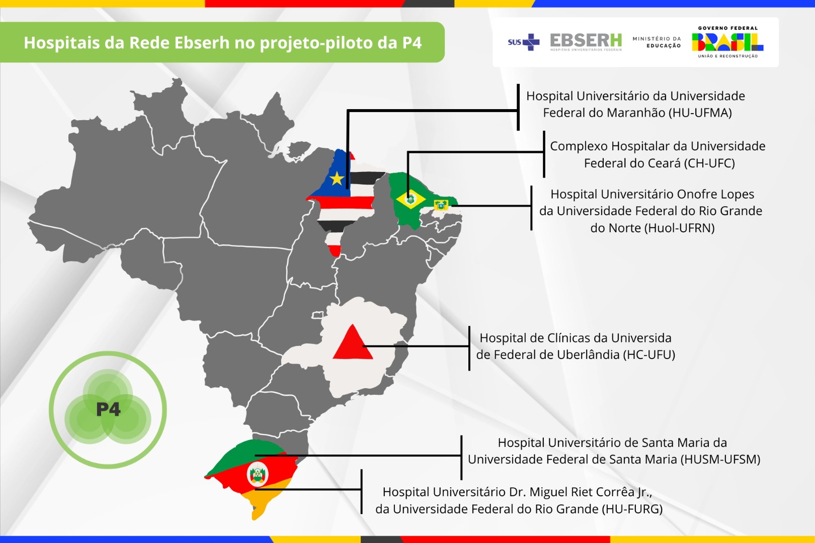Unidades da Ebserh envolvidas no projeto.