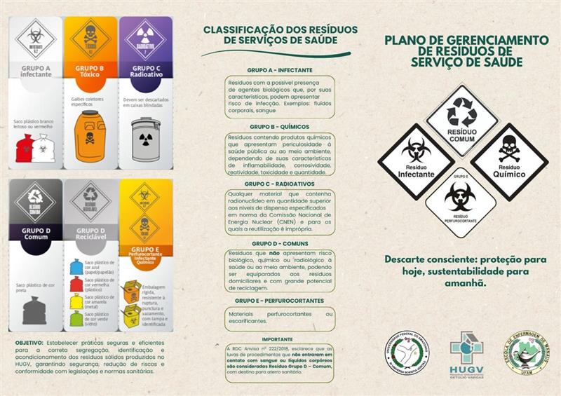 Plano de Gerenciamento de Resíduos de Serviço de Saúde