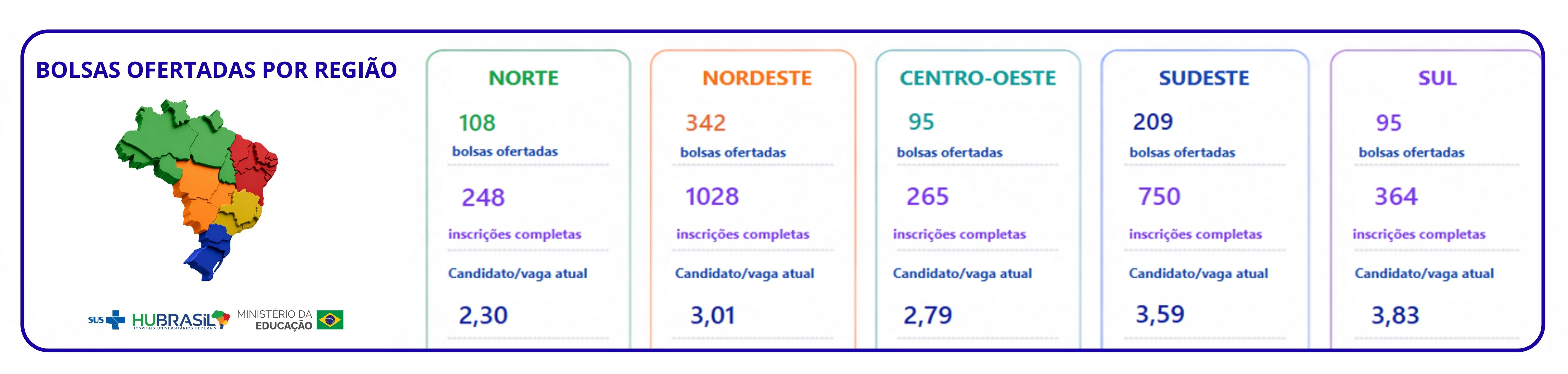 BOLSAS OFERTADAS POR REGIÃO (1)
