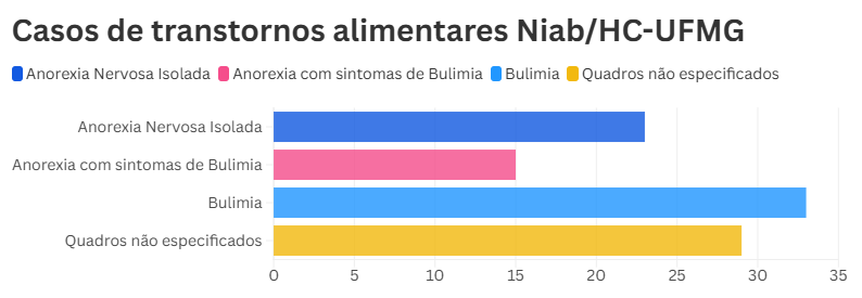 13072026 hubrasil hc-ufmg transtornos alimentares 2.png