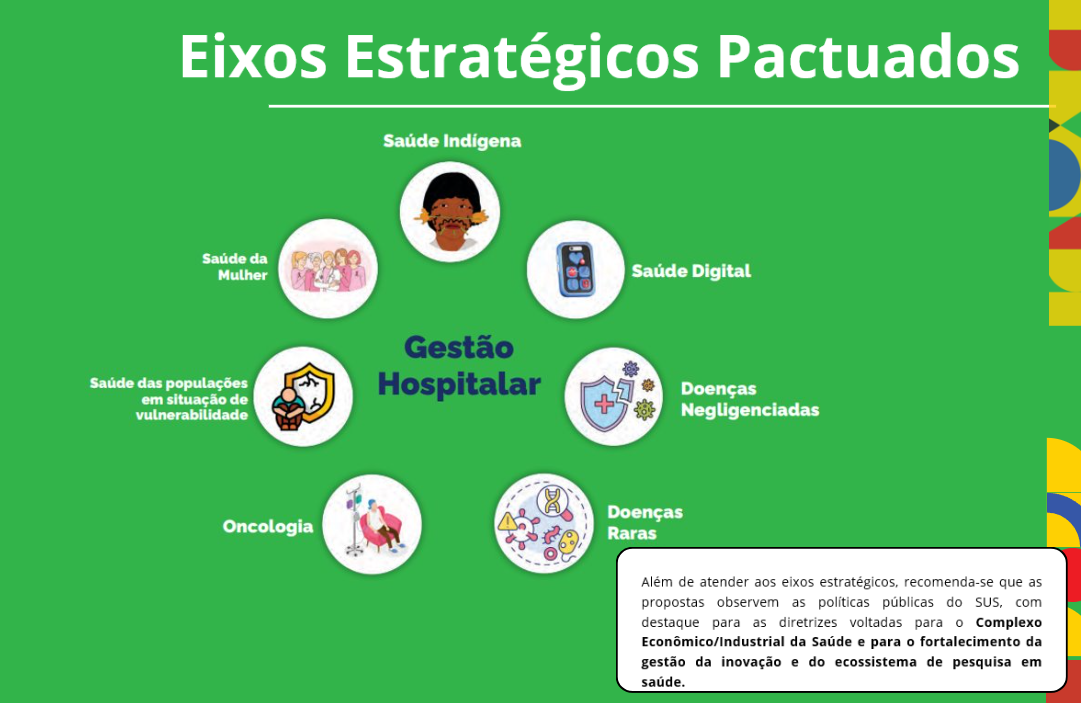 Eixos estratégicos