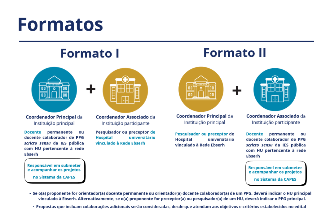 Formatos